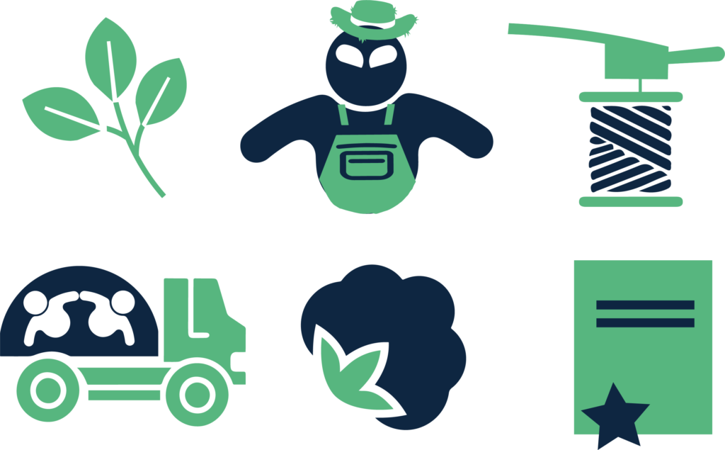 traceability solutions
