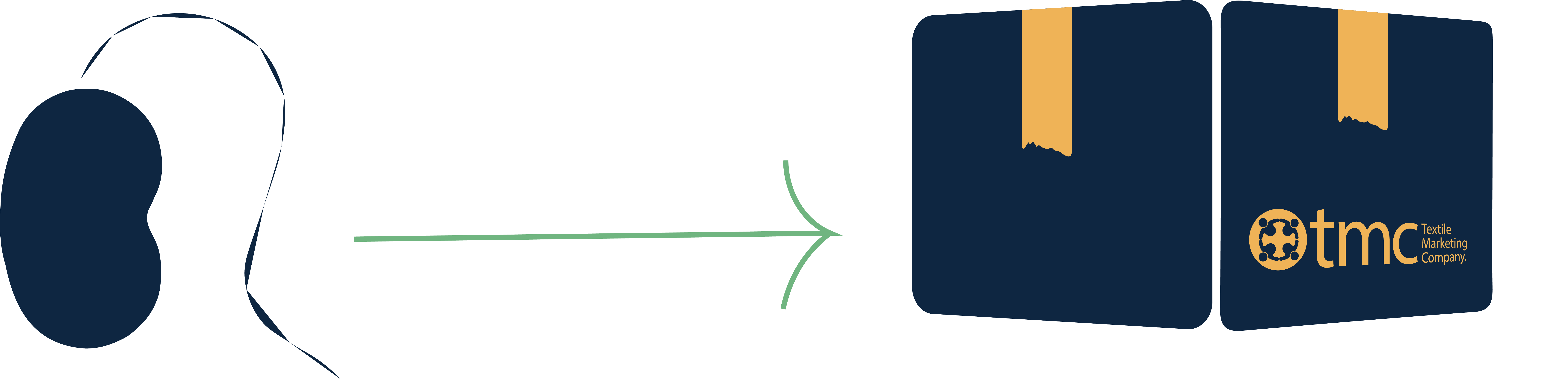 trace steps